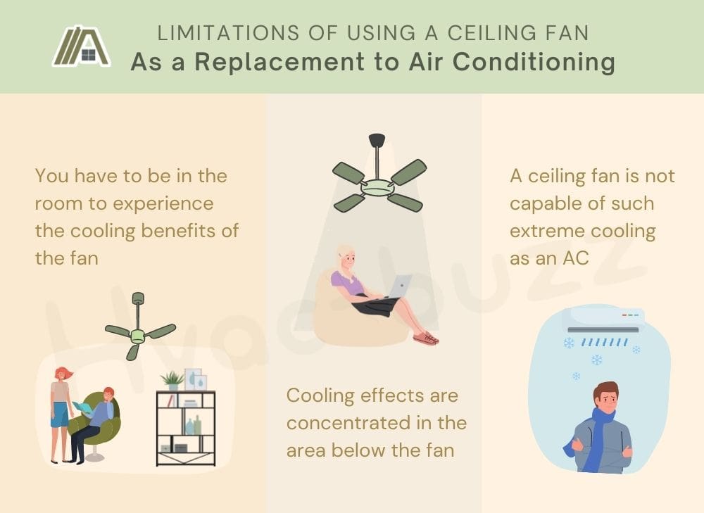 Limitations of Using a Ceiling Fan As a Replacement to Air Conditioning