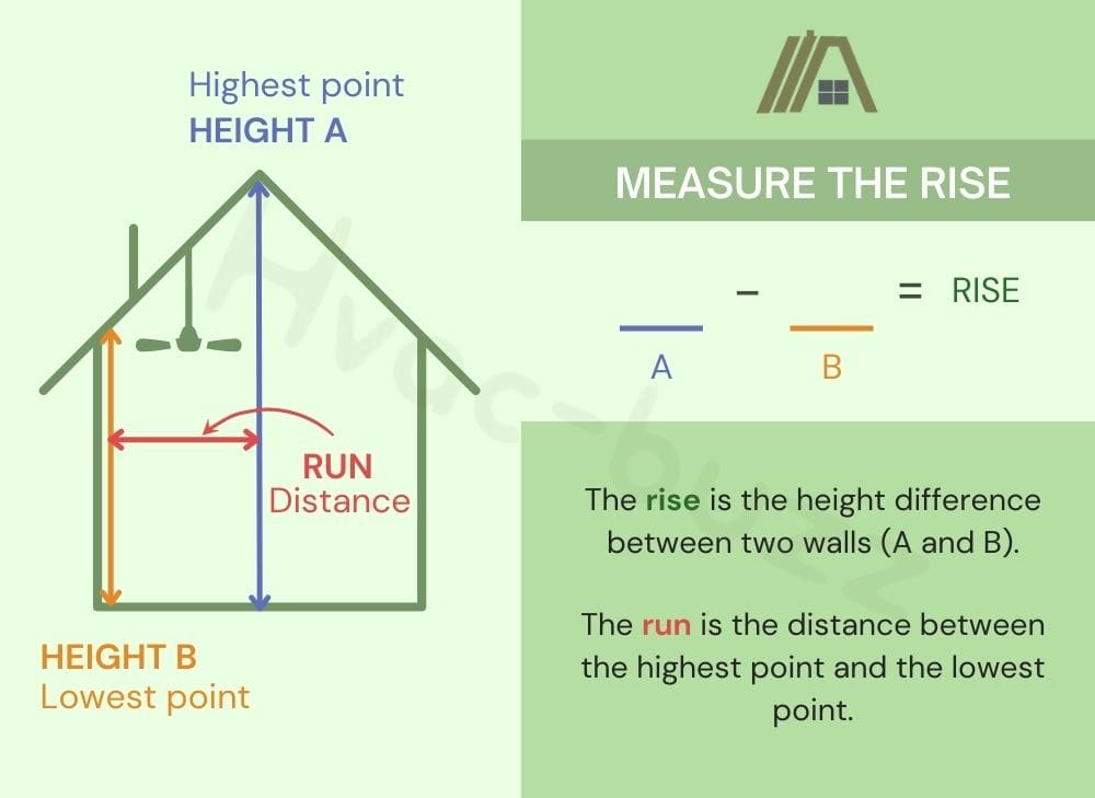 Measure the rise and run of slope ceiling