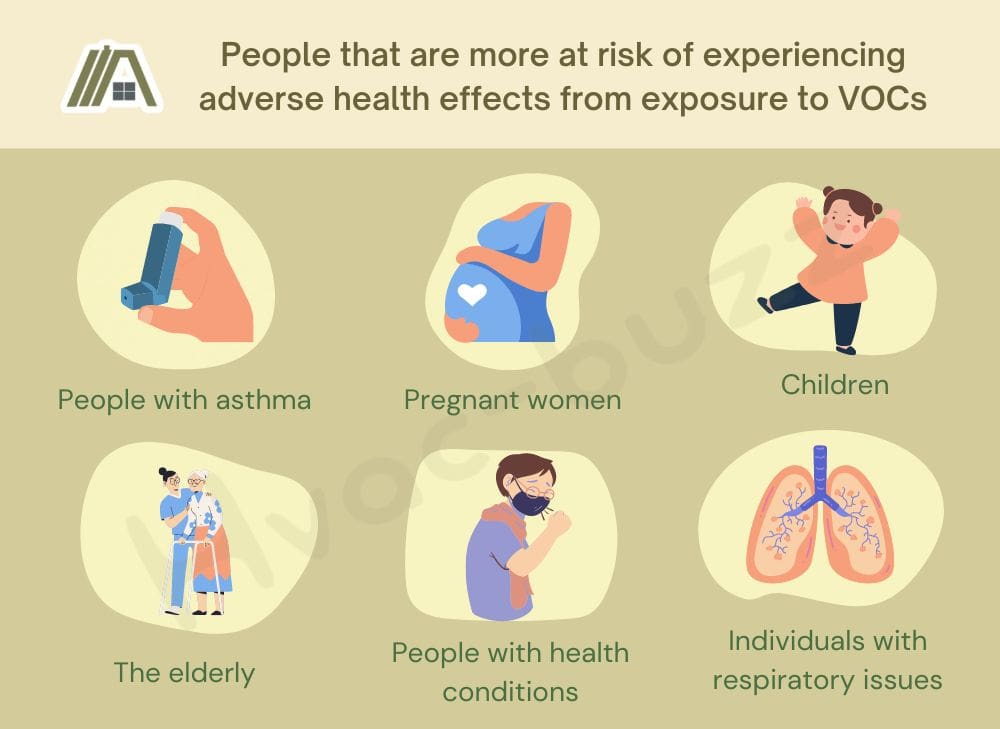 People that are more at risk of experiencing adverse health effects from exposure to VOCs