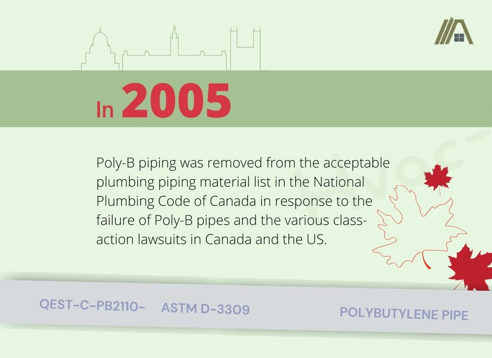 Poly-B piping was removed from the National Plumbing Code of Canada