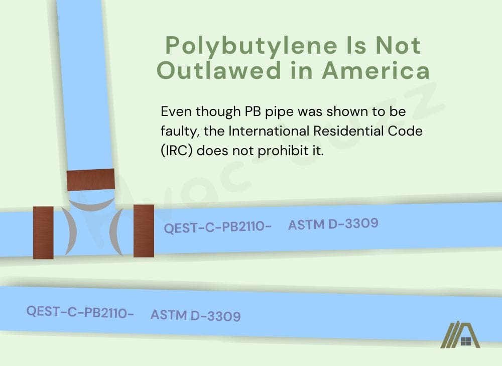 Polybutylene Is Not Outlawed in America, Illustration of polybutylene pipes