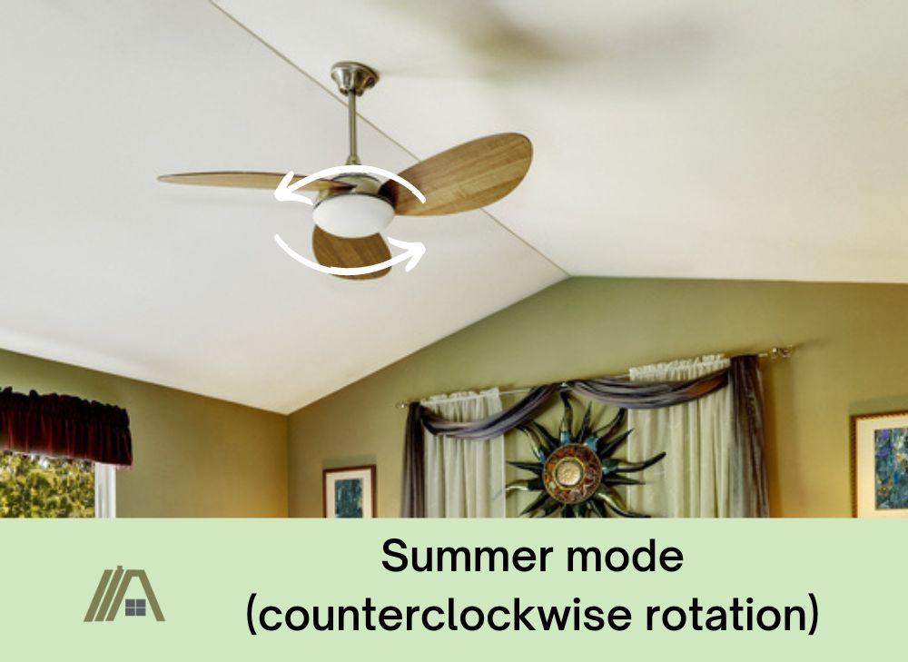Summer mode (counterclockwise rotation)