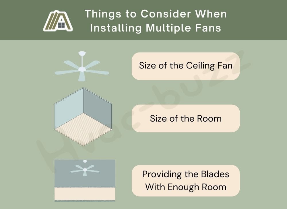 Things to Consider When Installing Multiple Fans: Size of the Ceiling Fan, Size of the Room and Providing the Blades With Enough Room