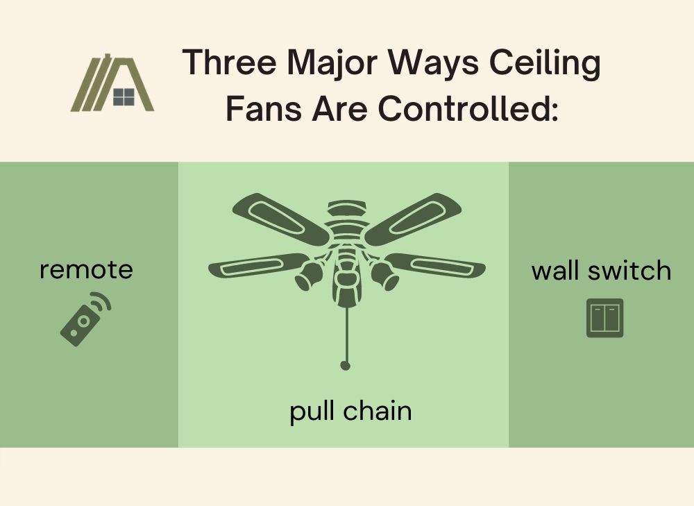 Three major ways ceiling fans are controlled_