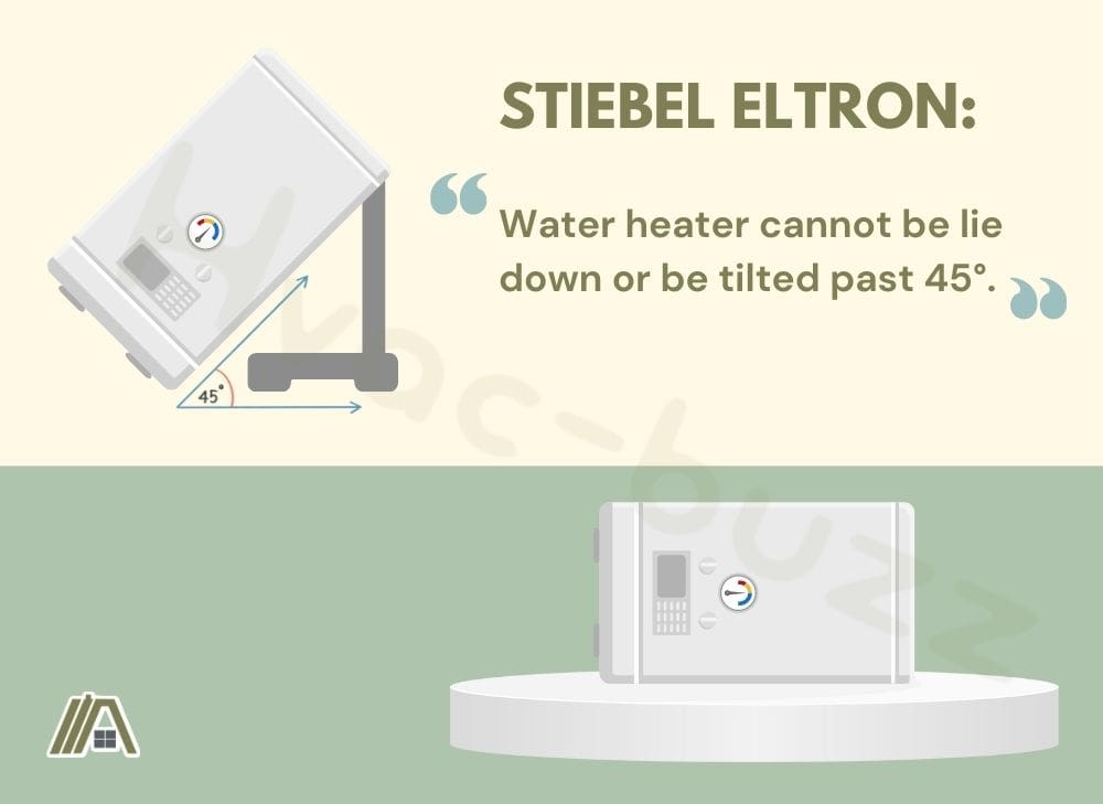According to Stiebel Eltron water heater cannot be lie down or be tilted past 45 degrees, an illustration of a water heater tilted in 45 degrees and a water heater lying down are shown