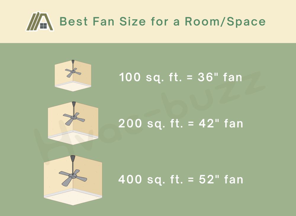 Best Fan Size for a Room-Space