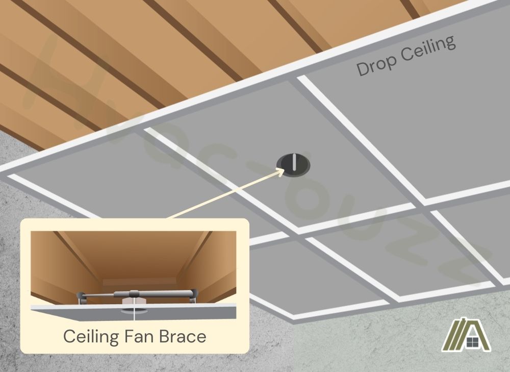 Illustration of a fan rated junction box on ceiling fan brace installed in two joists with drop ceiling