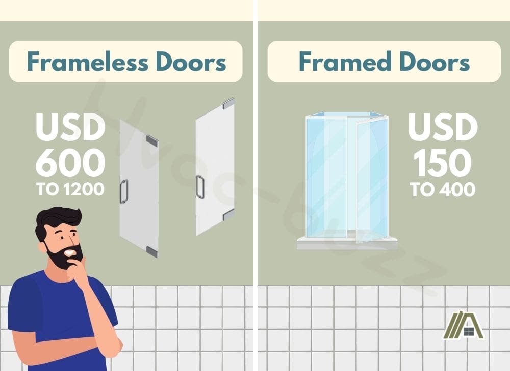 Frameless shower doors versus framed shower doors costs in USD