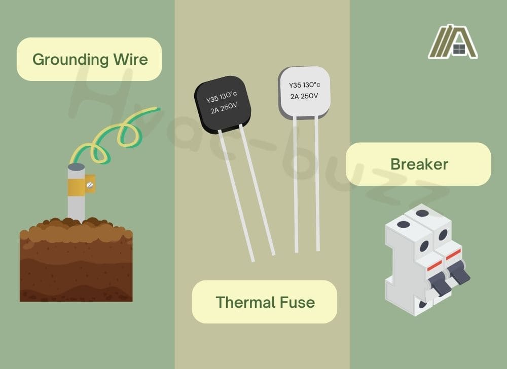 Illustration of a grounding wire, thermal fuse and a breaker