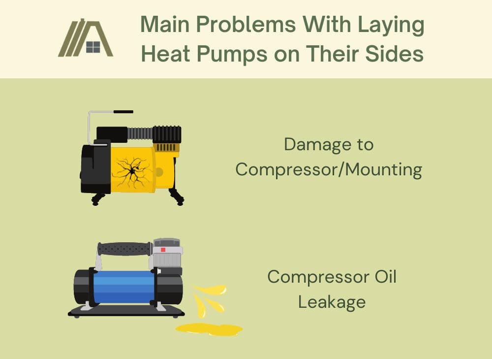 Main Problems With Laying Heat Pumps on Their Sides: Damage to Compressor/Mounting and Compressor Oil Leakage