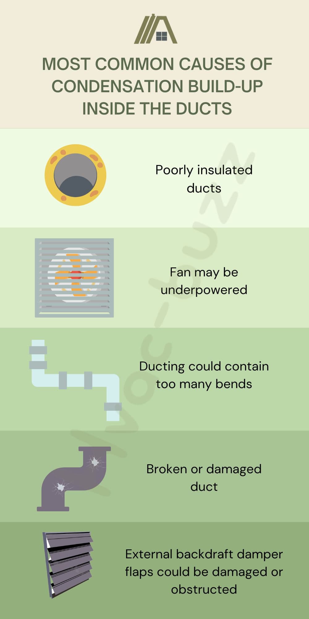 Most common causes of condensation build-up inside the ducts
