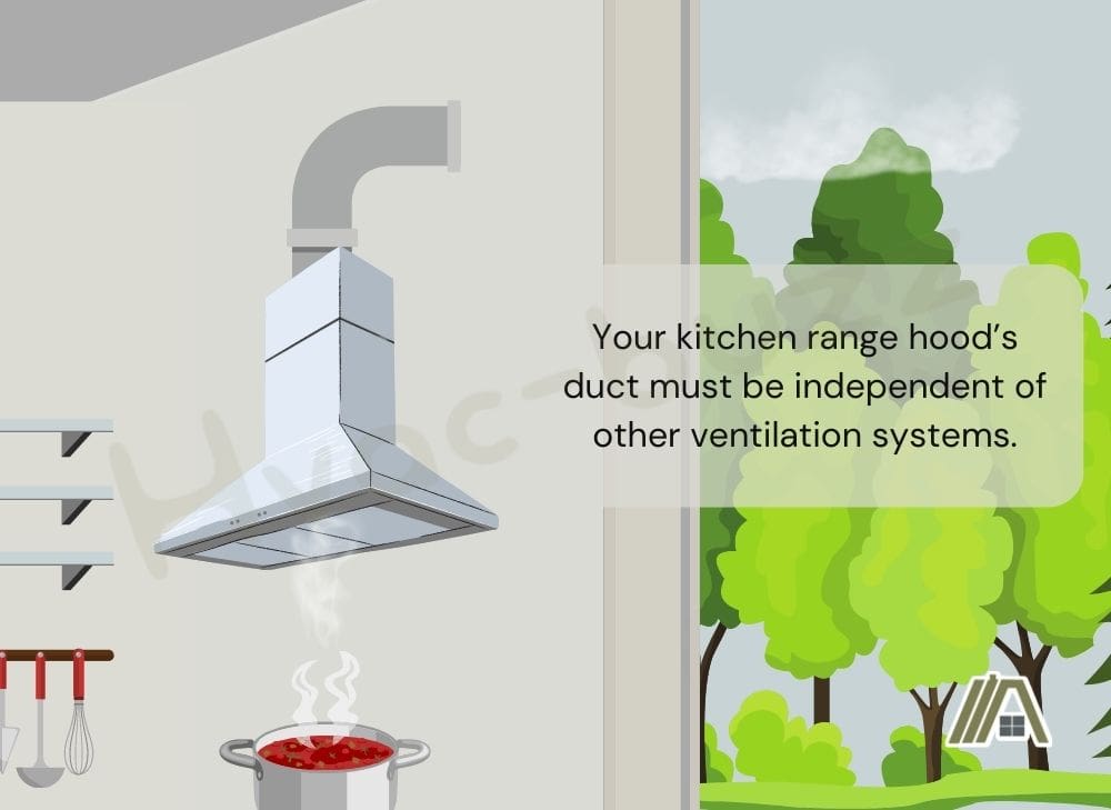 Range hood’s duct must be independent of other ventilation systems, illustration of range hood duct connected outside