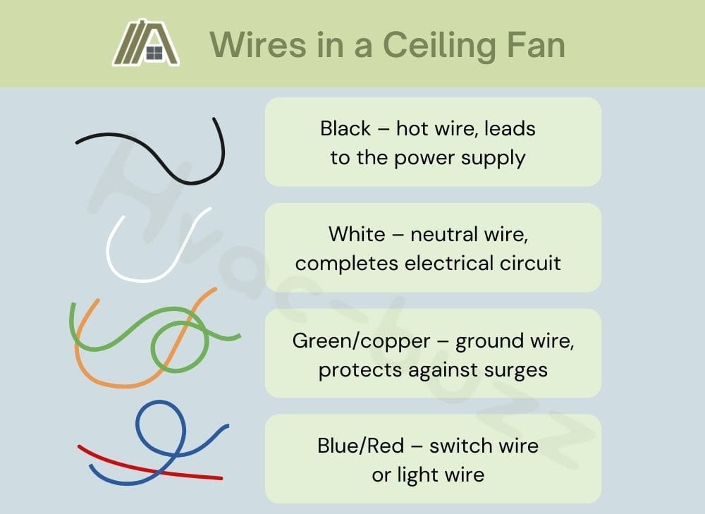 Wires in a ceiling fan with different colors