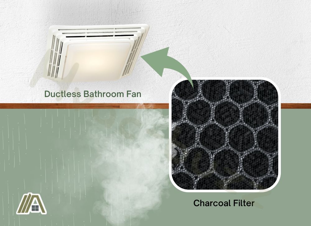 Charcoal filter inside a ductless bathroom fan