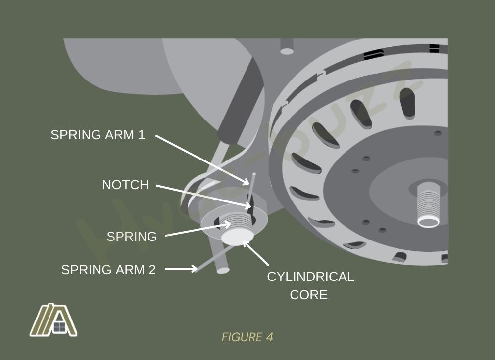 Figure 4 Parts of a retractable ceiling fan illustration - blade retraction control