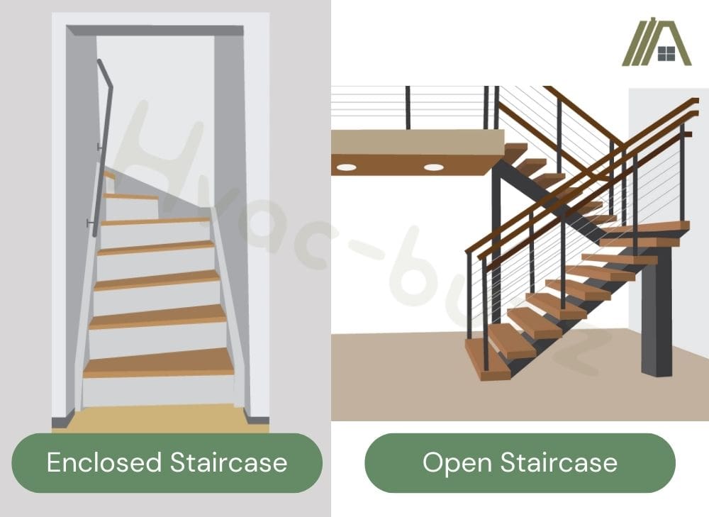 Illustration of an enclosed staircase and an open staircase