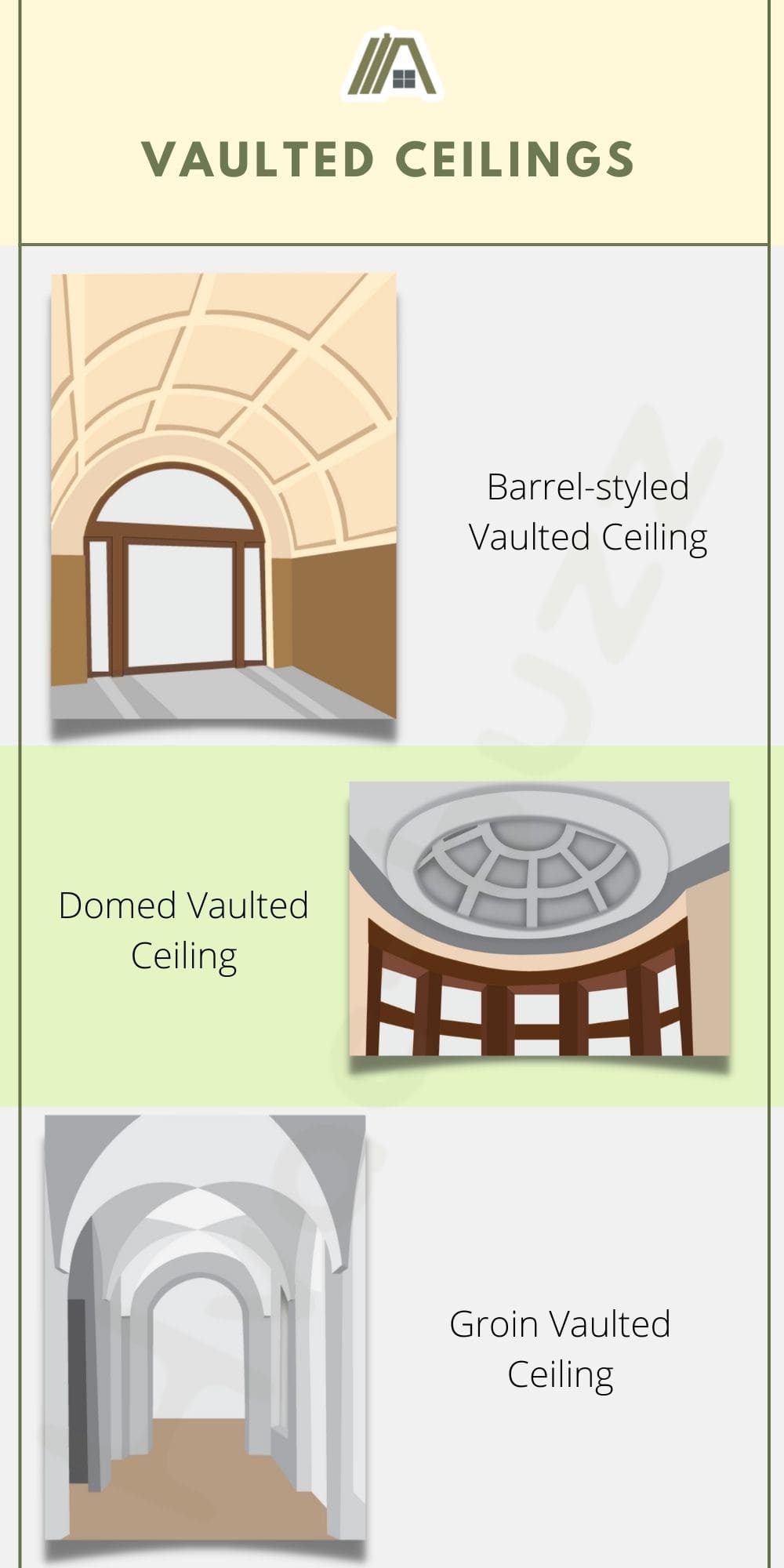 Illustrations of Vaulted Ceilings: Barrel-styled vaulted ceiling, domed vaulted ceiling and groin vaulted ceiling
