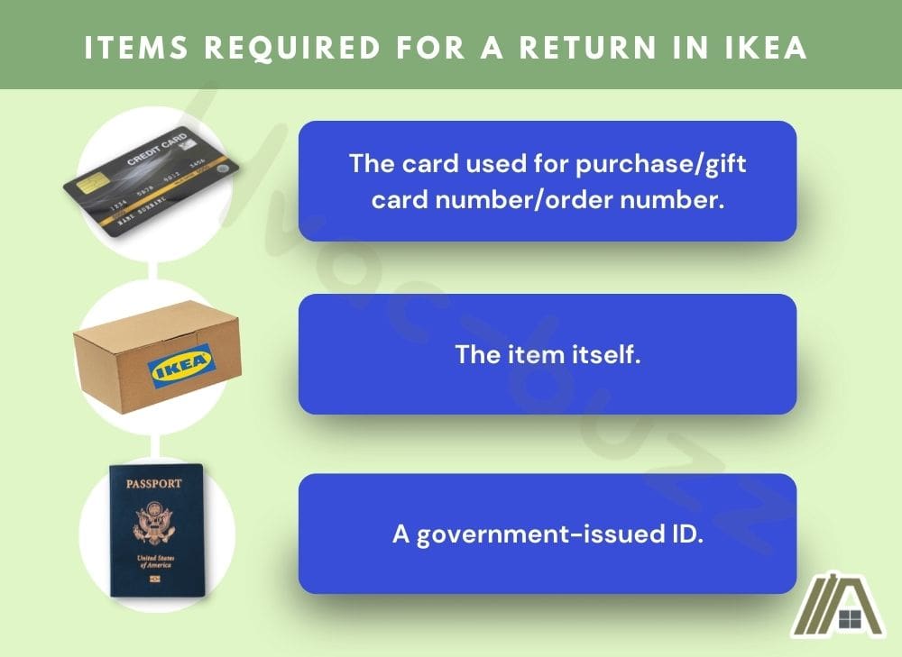 Items required for a return in IKEA: card used for purchase, item, and government issued ID