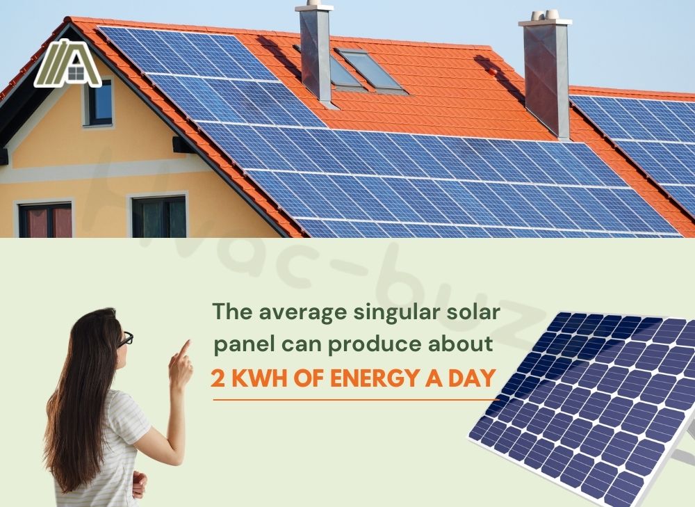 Solar panels on top of a house with an orange roof and a girl pointing to a text saying "The average singular solar panel can produce about 2kwh of energy a day"