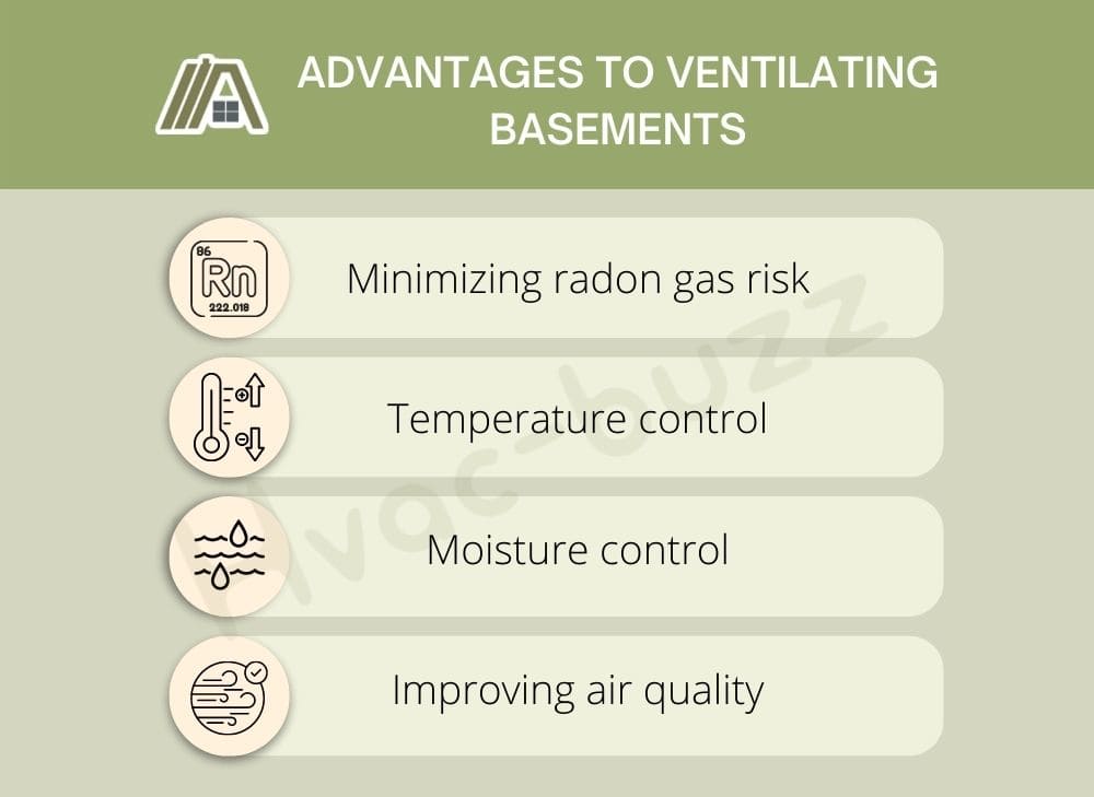 Advantages to Ventilating Basements: Minimizing radon gas risk, Temperature control, Moisture control and Improving air quality