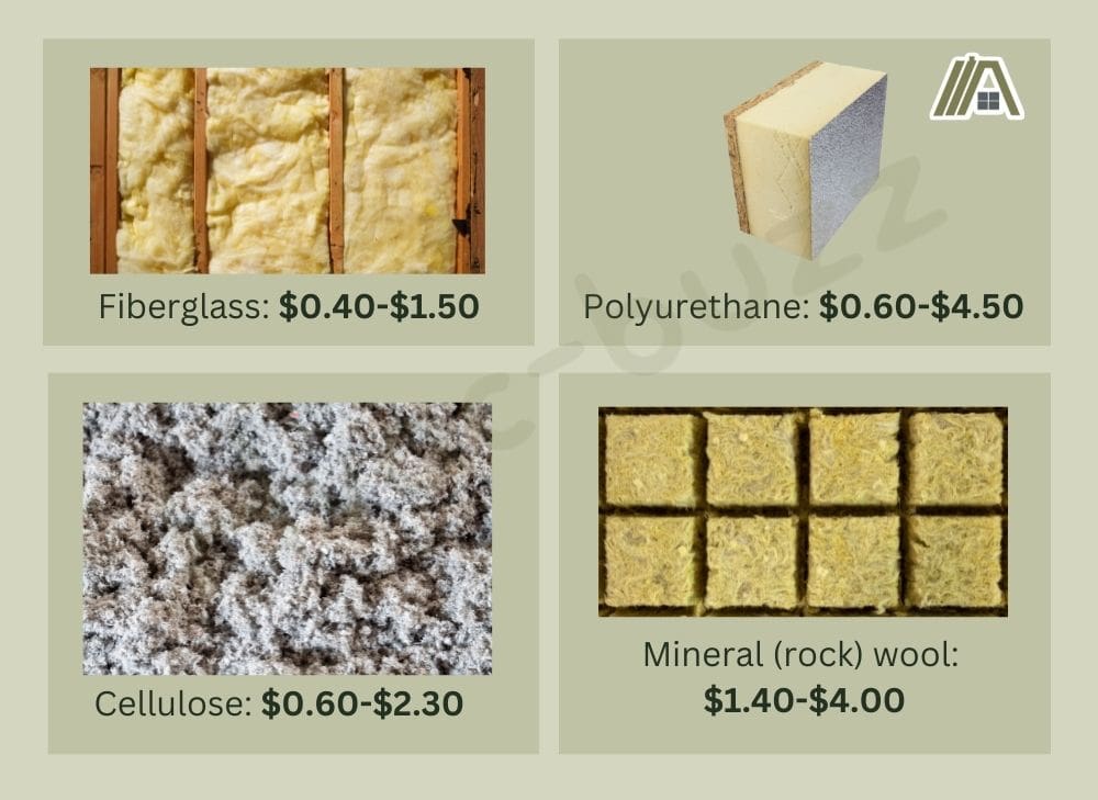 Different types of insulation and their prices: fiberglass, polyurethane, cellulose and mineral rock wool