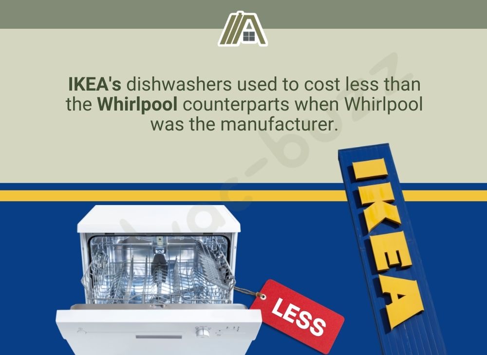 IKEA's dishwasher used to cost less than the Whirlpool counterparts