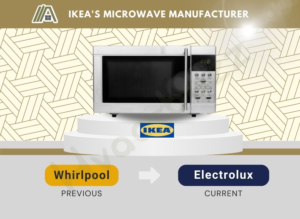 IKEA's microwave manufacturer from previous to current