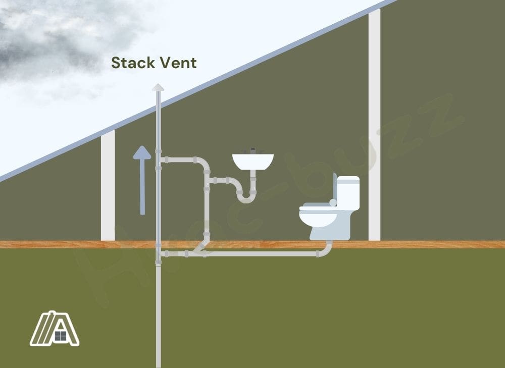 Illustration of a plumbing stack vent