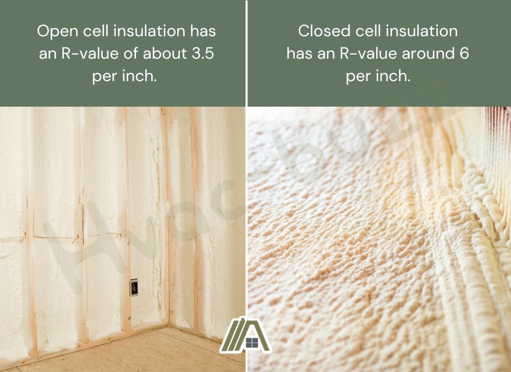 Open cell insulation r-value versus closed cell insulation r-value