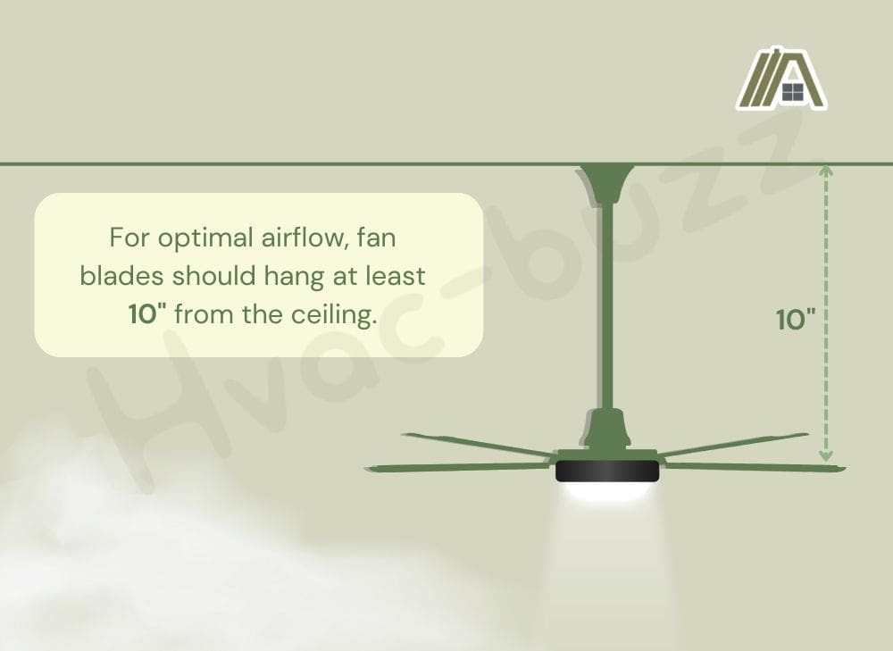 Optimal airflow distance of ceiling fan blades from the ceiling