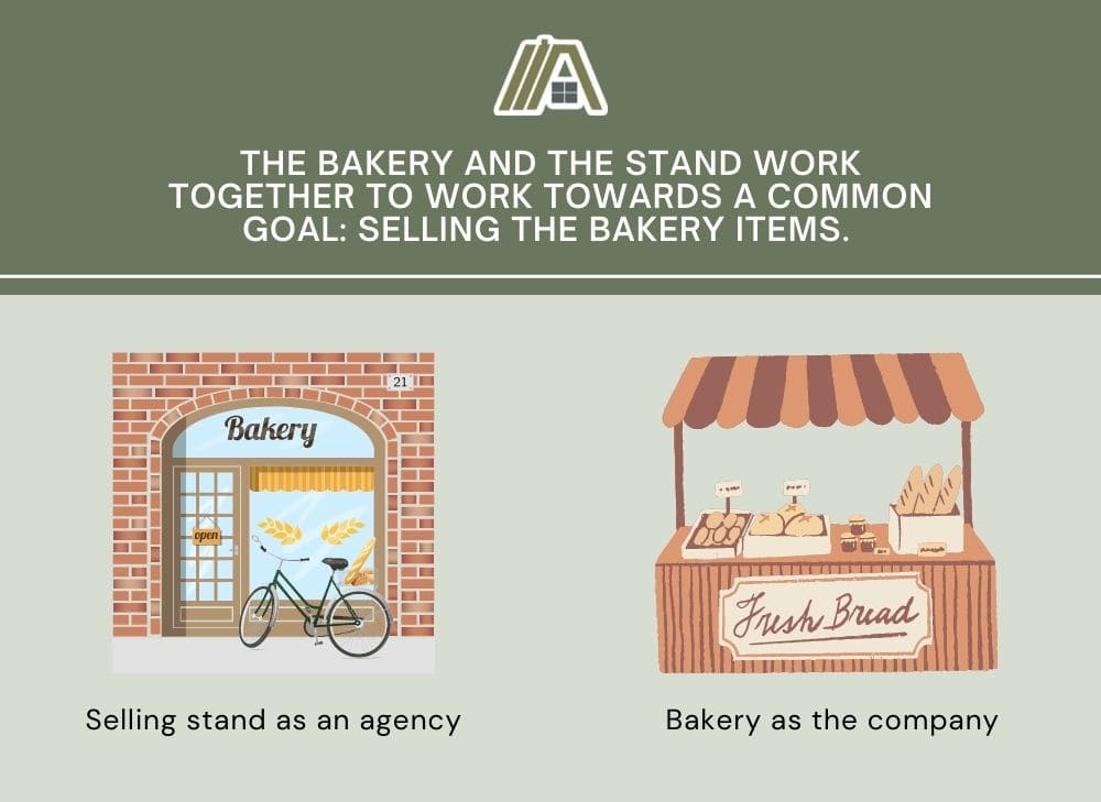 The bakery and the stand work together to work towards a common goal_ selling the bakery items