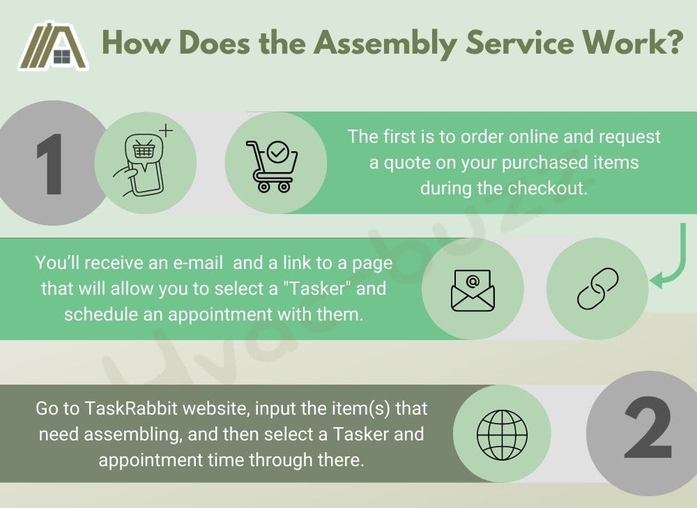 How the Assembly Service of IKEA Work