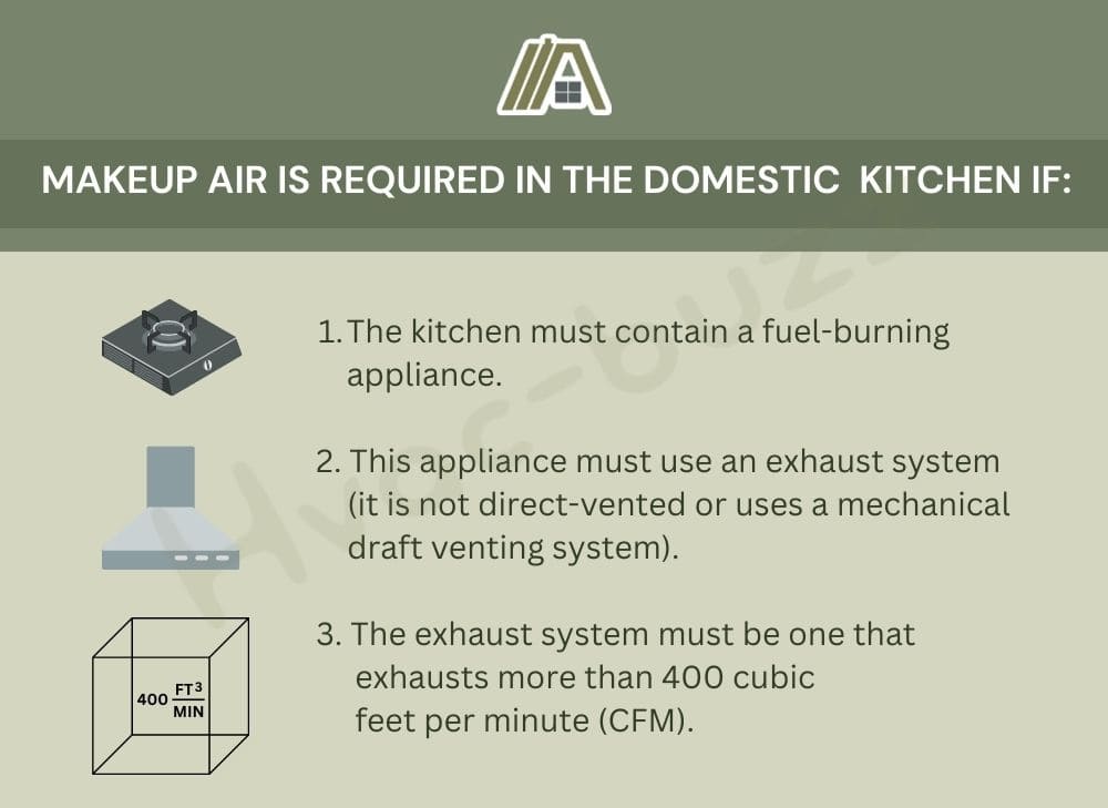 How to know if a makeup air is required in the domestic kitchen