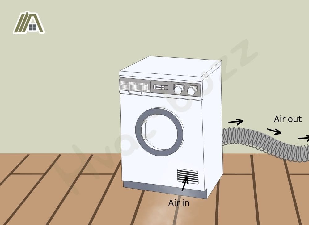 Illustration of a vented dryer showing how the air enters and goes it inside the appliance