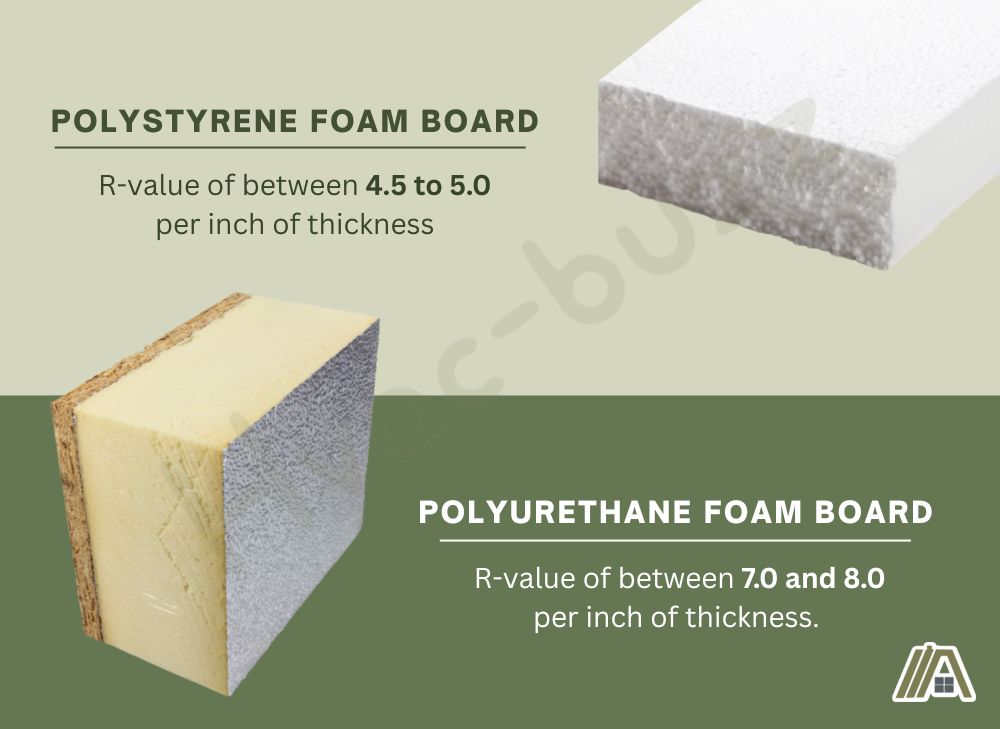 polystyrene foam board and polyurethane foam board r-value per inch of thickness