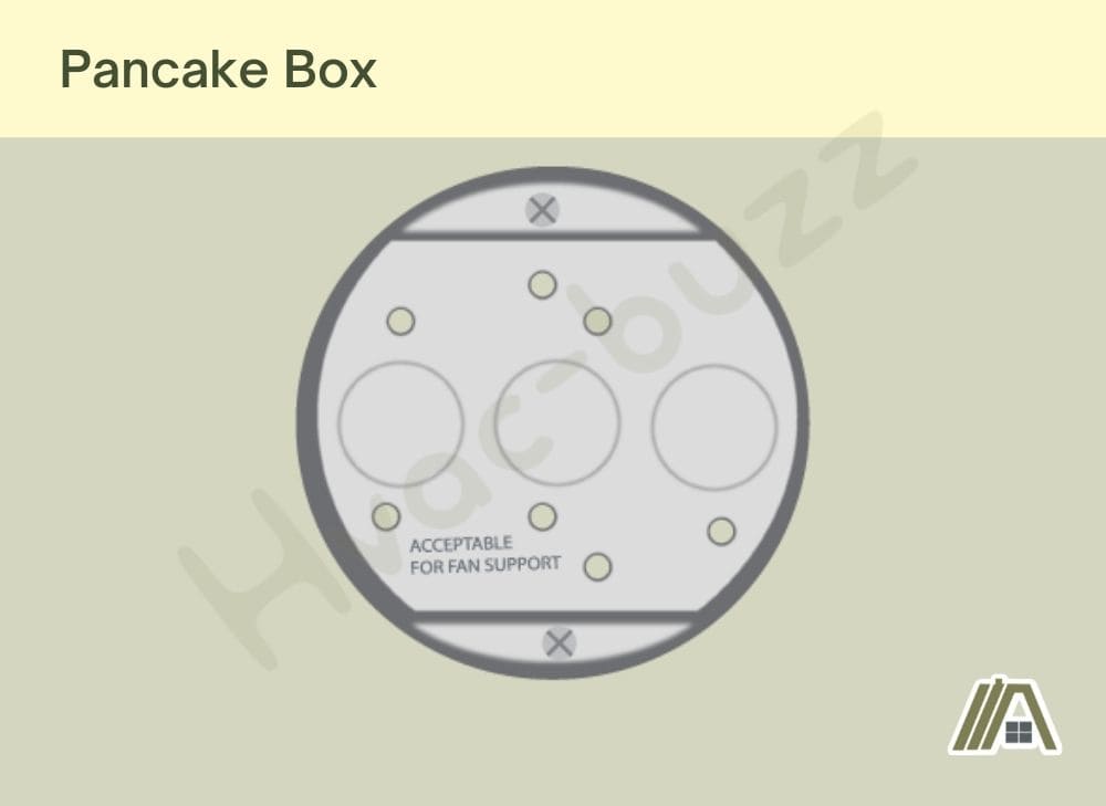 Illustration of a Pancake Electrical Box