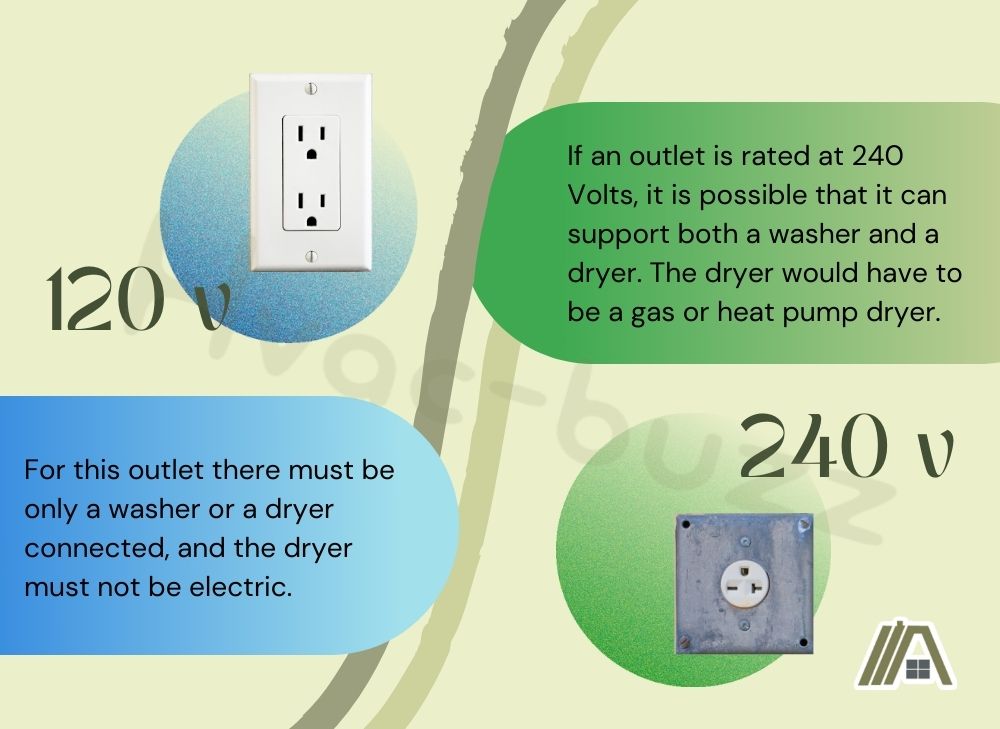 120v outlet vs 240v outlets for washer and dryer