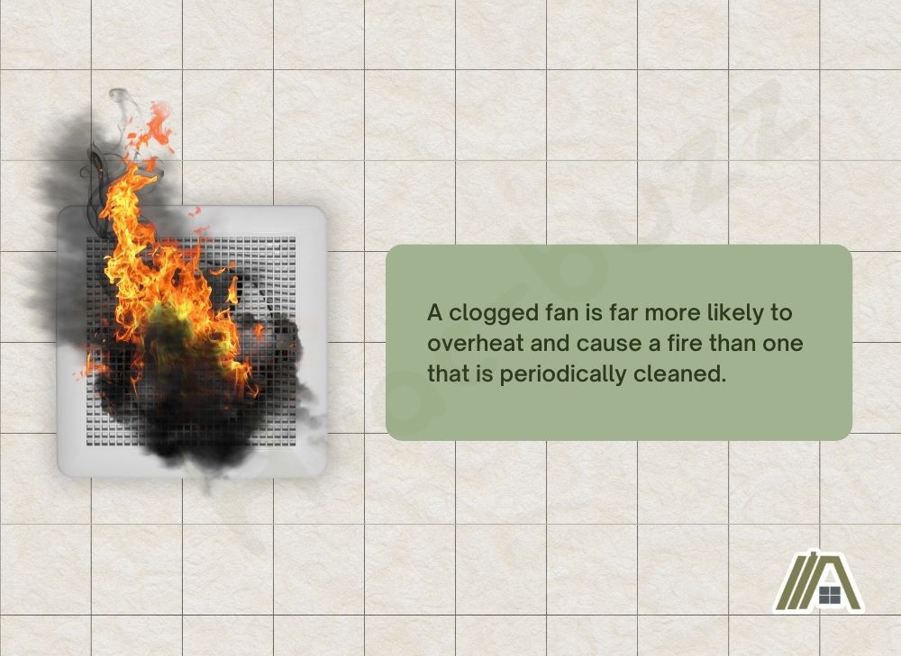 A clogged fan is far more likely to overheat and cause a fire than one that is periodically cleaned, burning exhaust fan