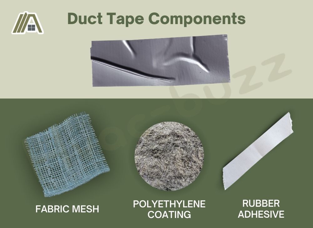 Duct tape components, fabric mesh, polyethylene coating and rubber adhesive