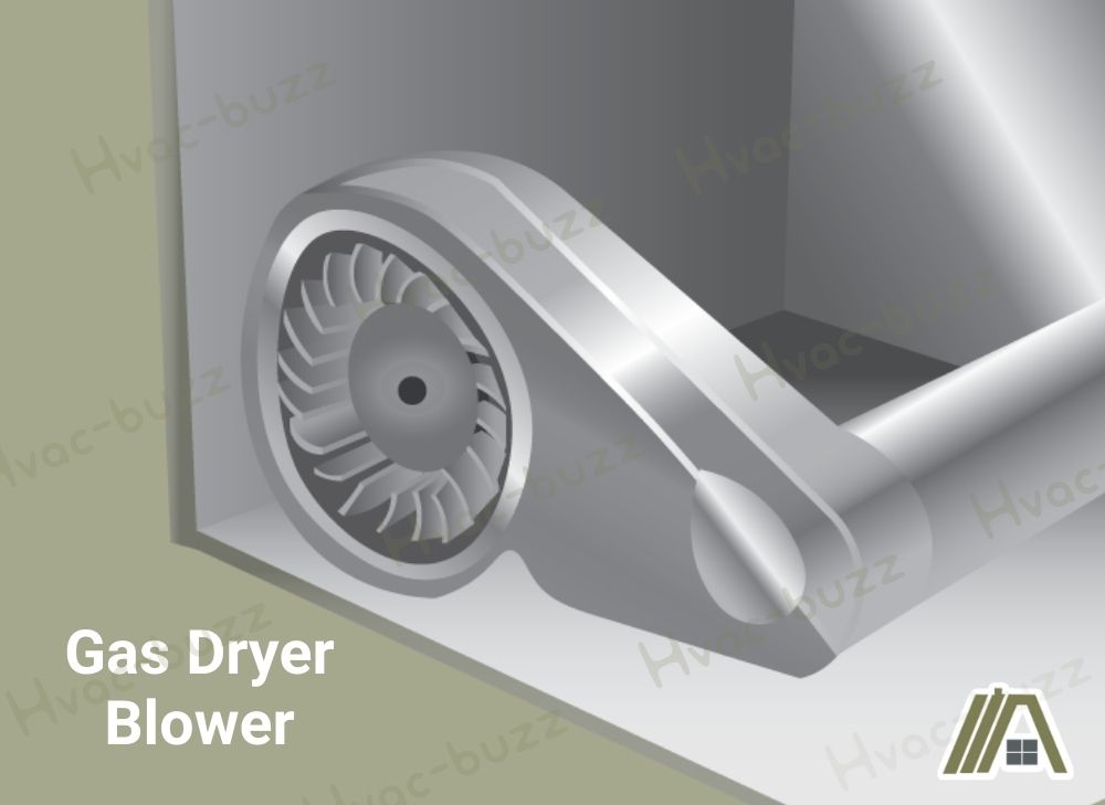 Gas dryer blower illustration