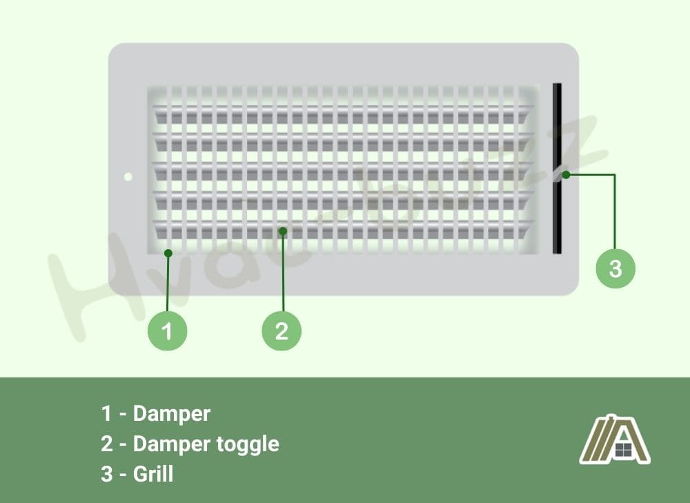 Parts of a vent grill with damper illustration