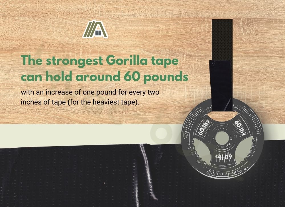 Strongest gorilla tape can hold 60 pounds, illustration of a hanging weight using a gorilla tape