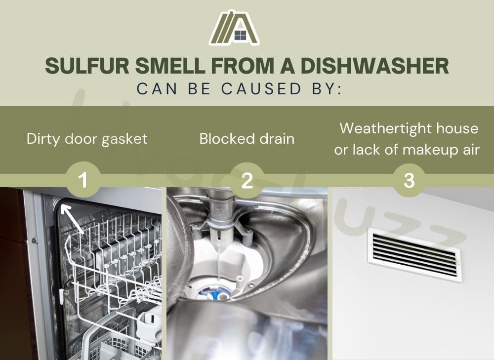 Sulfur smell from a dishwasher causes