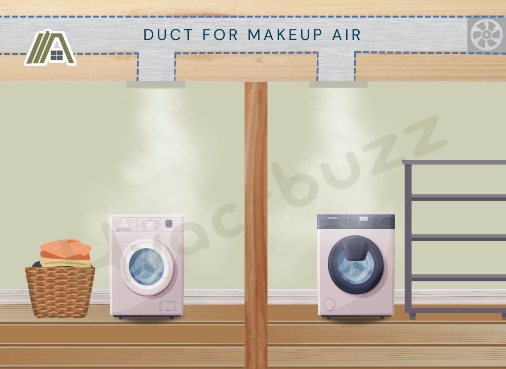 Two separate rooms with own dryer and own access to makeup
