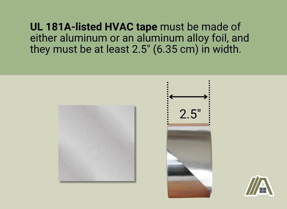 UL 181A-listed HVAC tape must be made of aluminum and should be at least 2.5 inches width