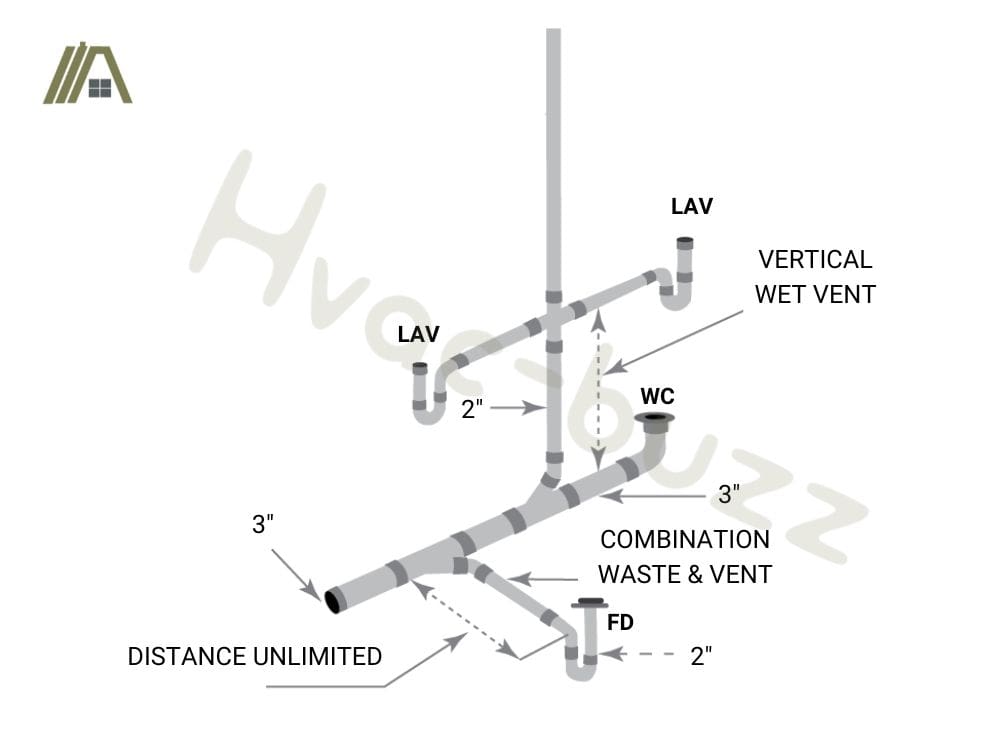 Vertical wet vent plumbing system diagram
