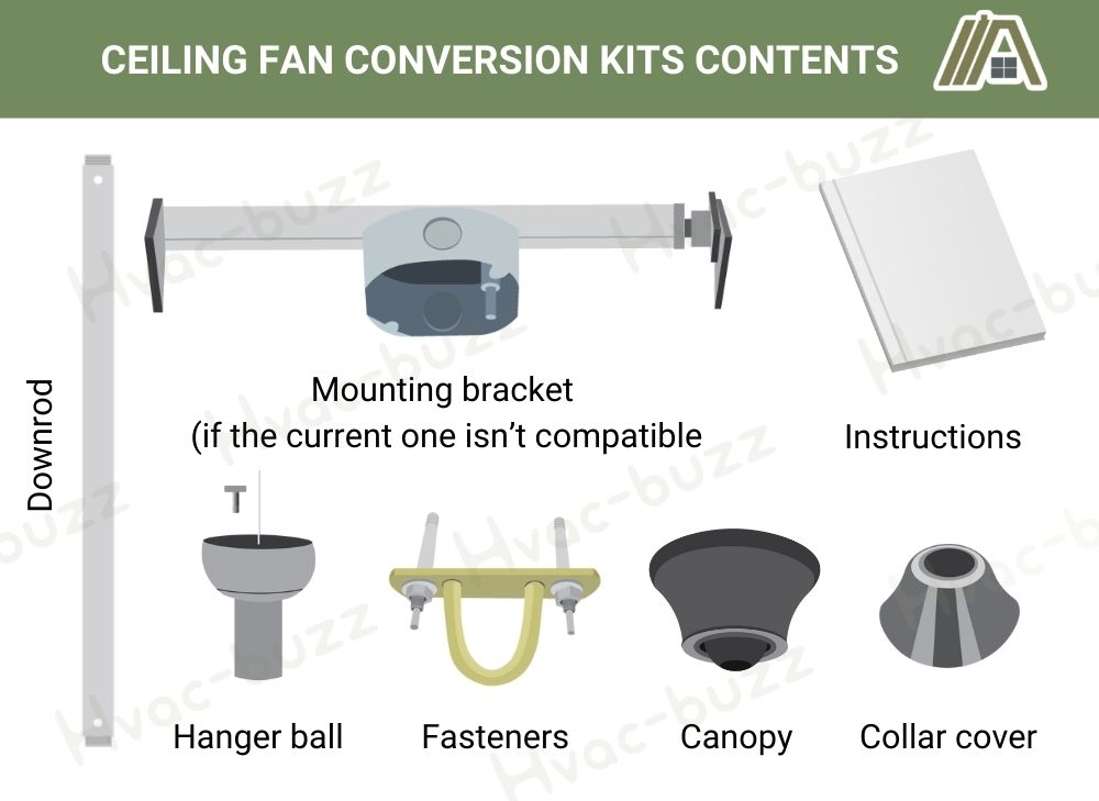 ceiling fan conversion kits contents: downrod, mounting bracket, fasteners, hanger ball, collar cover, instructions and canopy illustrations