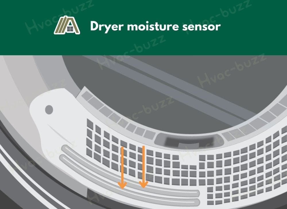 Dryer moisture sensor illustration