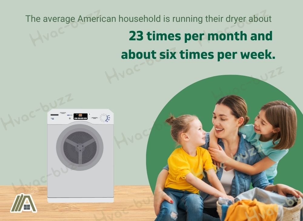 Dryer time use of the average American household