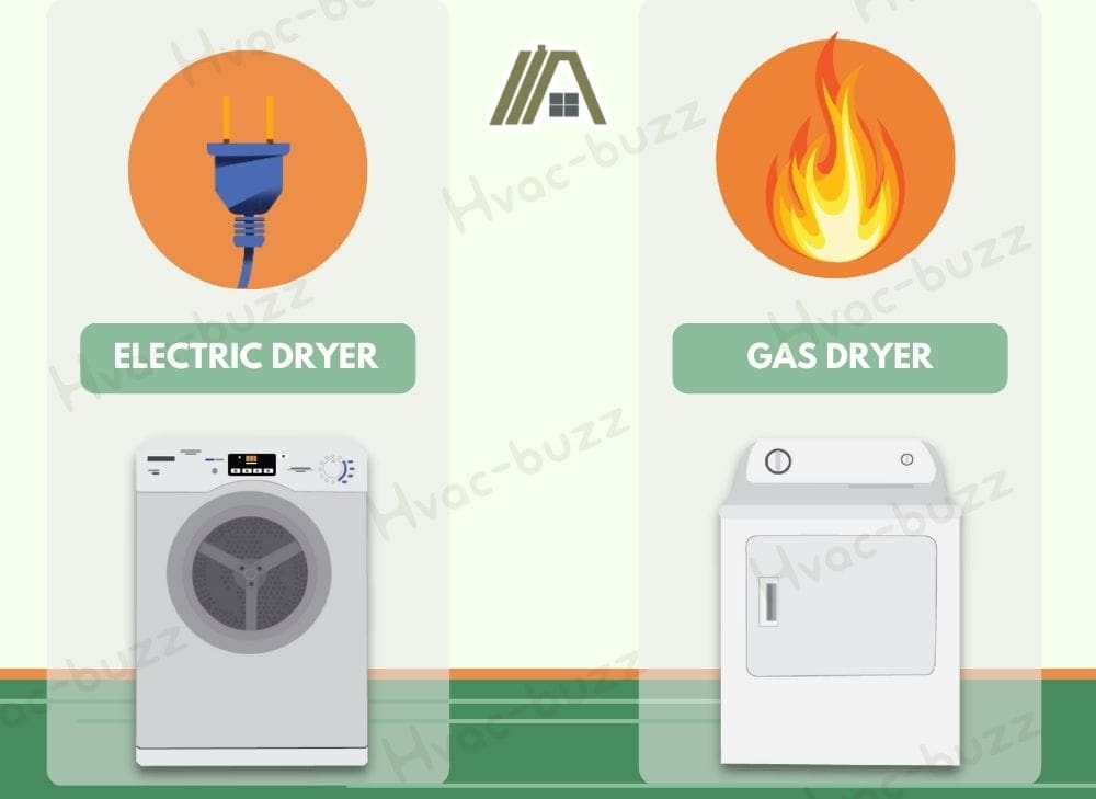 Electric dryer using vs gas dryer illustration